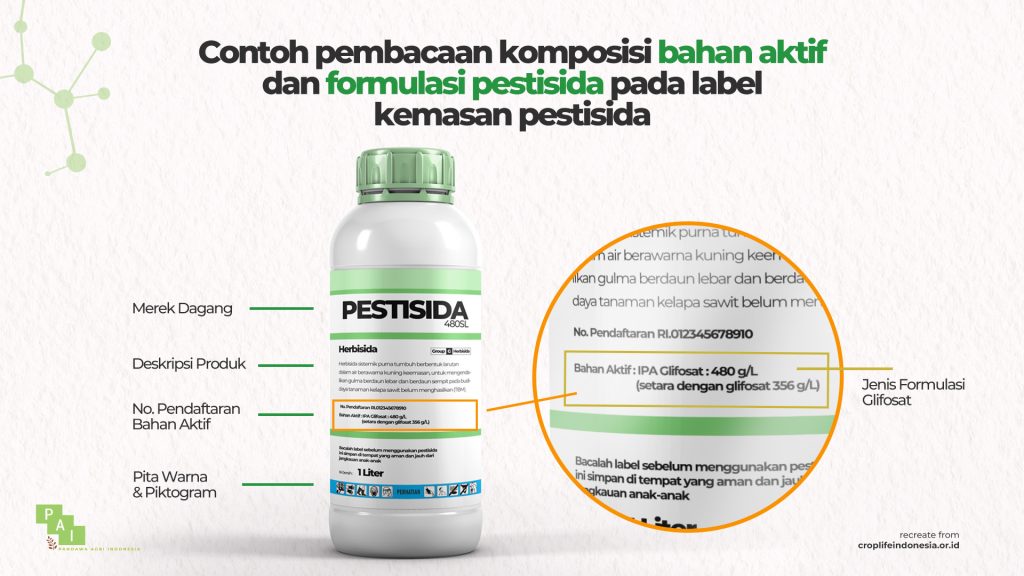 Gambar 1. Contoh pembacaan komposisi bahan aktif dan formulasi pestisida pada label kemasan pestisida
