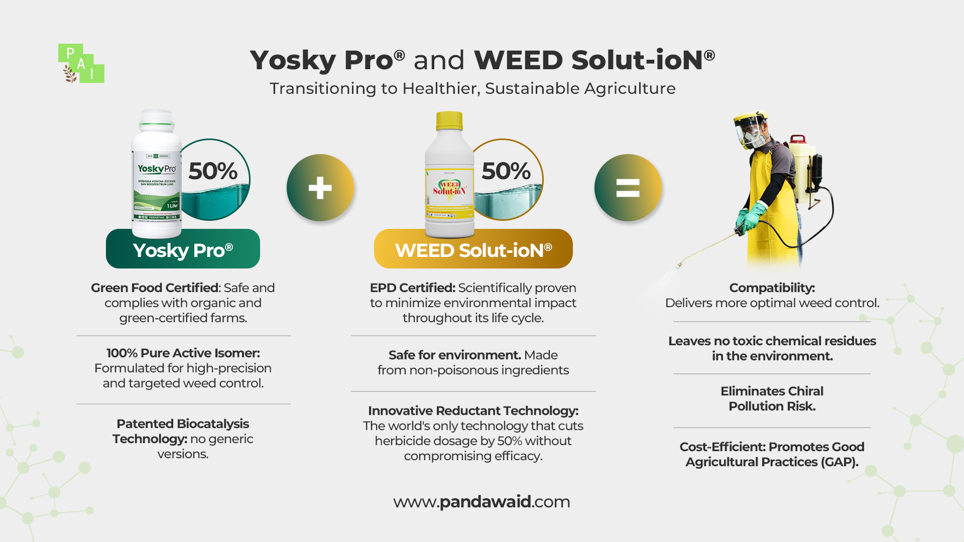 Yosky Pro and Weed Solut-ion
